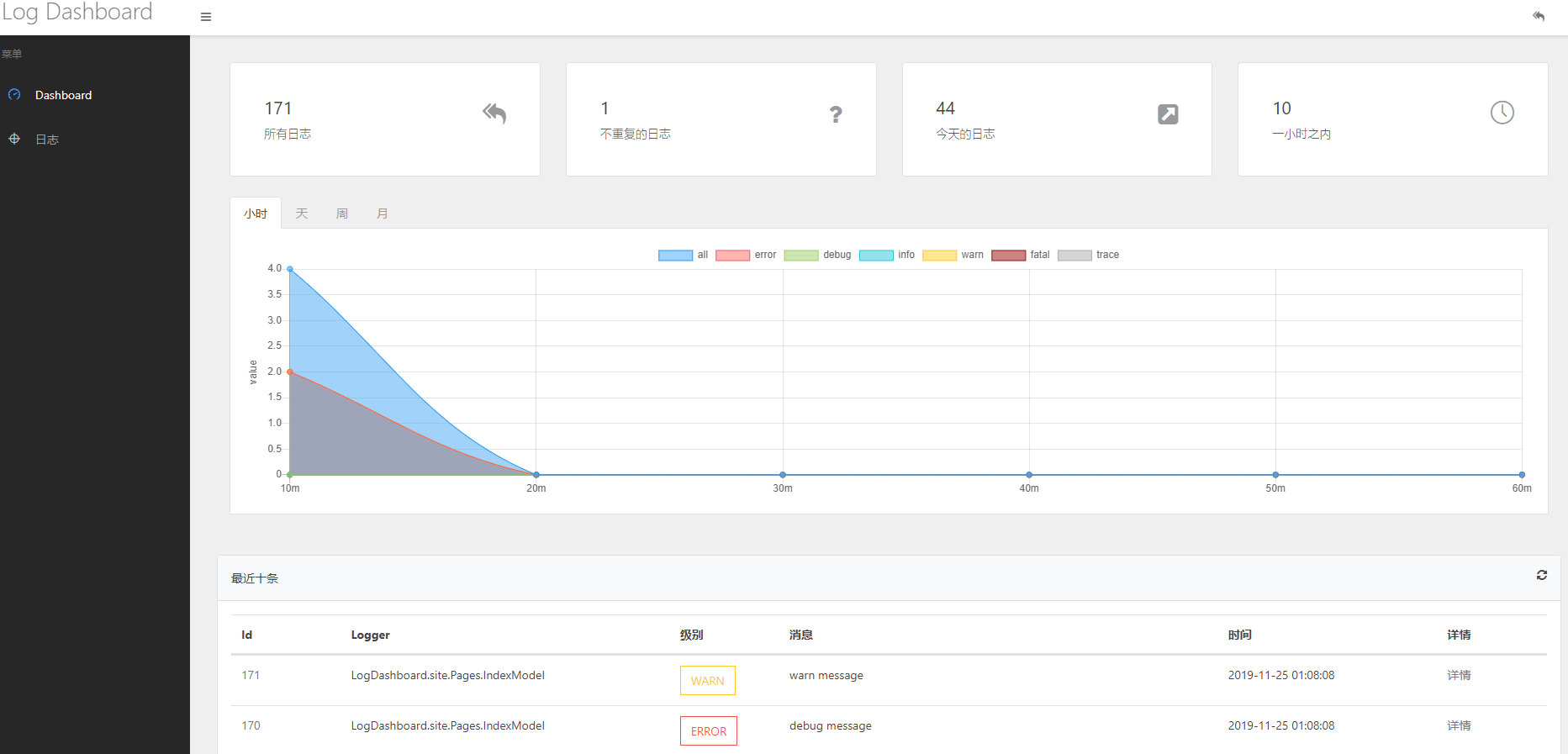 GitHub - pku-finelab/FineLogs · GitHub